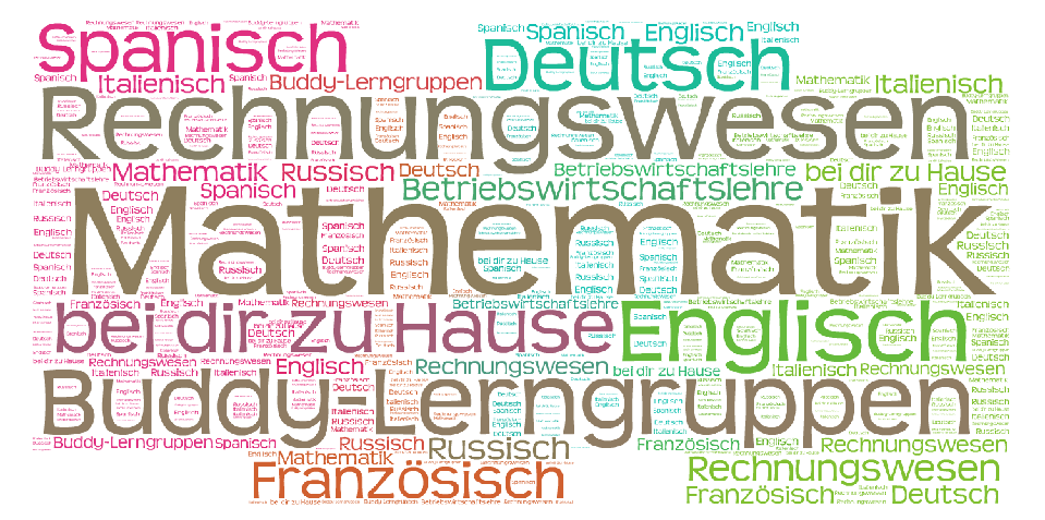 Nachhilfe Ferienkurse Nachhilfe Ferienkurse